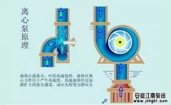 簡述離心泵的工作原理及優(yōu)缺點