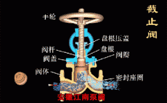截止閥和球閥，閘閥的區(qū)別!一目了然